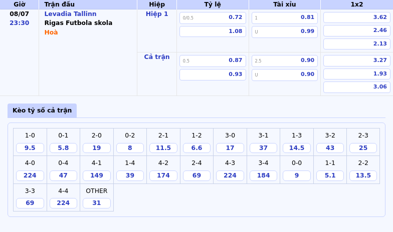 Nhận định soi kèo Levadia Tallinn vs Rigas Futbola skola Cơ hội nghiêng về đội khách 2 Thông tin bảng tỷ lệ kèo bóng đá Levadia Tallinn vs Rigas Futbola skola