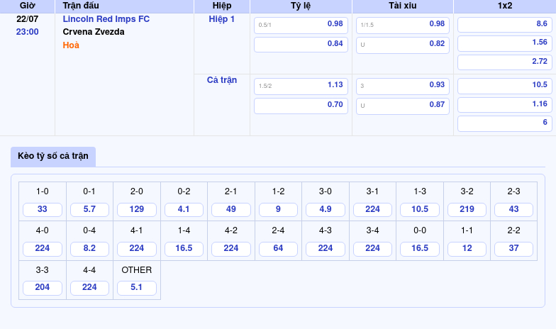 Nhận định soi kèo Lincoln Red Imps FC vs Crvena Zvezda Cơ hội nghiêng về đội khách 2 Thông tin bảng tỷ lệ kèo bóng đá Lincoln Red Imps FC vs Crvena Zvezda