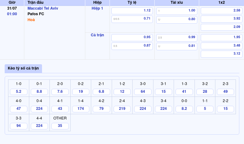 Nhận định soi kèo Maccabi Tel Aviv vs Pafos FC Tâm điểm trận đấu căng thẳng tại C1 2 Thông tin bảng tỷ lệ kèo bóng đá Maccabi Tel Aviv vs Pafos FC