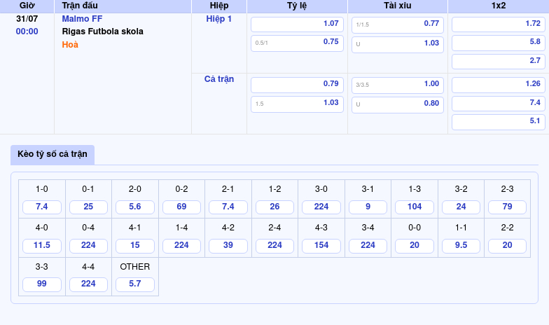 Nhận định soi kèo trận đấu Malmo FF vs Rigas Futbola skola Cuộc so tài tại đấu trường C1 2 Thông tin bảng tỷ lệ kèo bóng đá Malmo FF vs Rigas Futbola skola