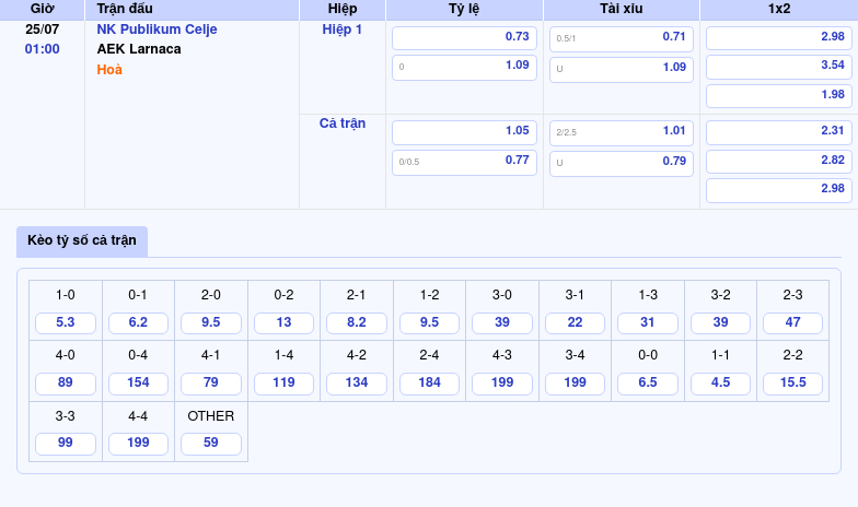Soi kèo NK Publikum Celje vs AEK Larnaca Cuộc đối đầu cân sức tại C2 2 Thông tin bảng tỷ lệ kèo bóng đá NK Publikum Celje vs AEK Larnaca
