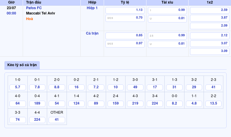 Nhận định soi kèo trận Pafos FC vs Maccabi Tel Aviv Cuộc đấu kịch tính tại C1 2 Thông tin bảng tỷ lệ kèo bóng đá Pafos FC vs Maccabi Tel Aviv