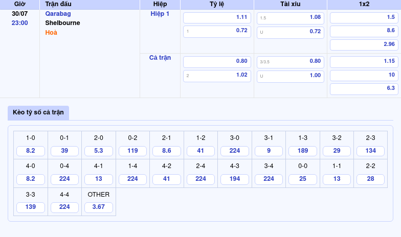 Nhận định soi kèo trận Qarabag vs Shelbourne Lợi thế nghiêng về Qarabag 2 Thông tin bảng tỷ lệ kèo bóng đá Qarabag vs Shelbourne