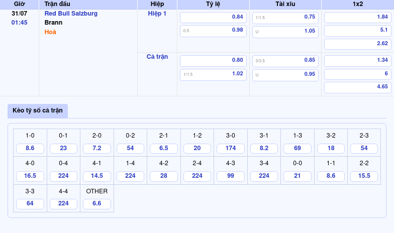 Soi kèo nhận định trận đấu Red Bull Salzburg vs Brann Quyết đoán với cửa trên 2 Thông tin bảng tỷ lệ kèo bóng đá Red Bull Salzburg vs Brann
