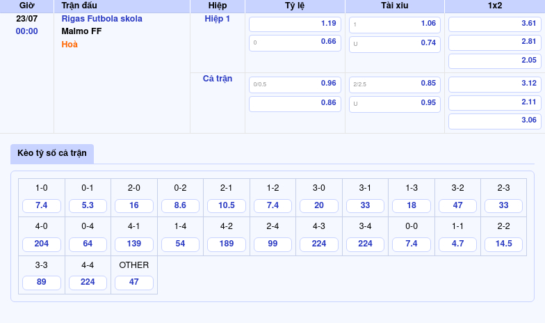 Nhận định Soi kèo Rigas Futbola skola vs Malmo FF Lợi thế nghiêng về đội khách 2 Thông tin bảng tỷ lệ kèo bóng đá Rigas Futbola skola vs Malmo FF