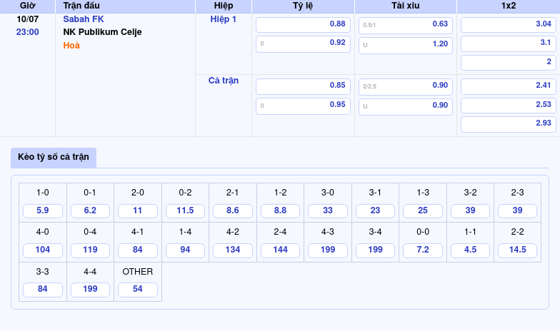 Nhận định soi kèo Sabah FK vs NK Publikum Celje Cuộc đối đầu ngang tài ngang sức 2 Thông tin bảng tỷ lệ kèo bóng đá Sabah FK vs NK Publikum Celje