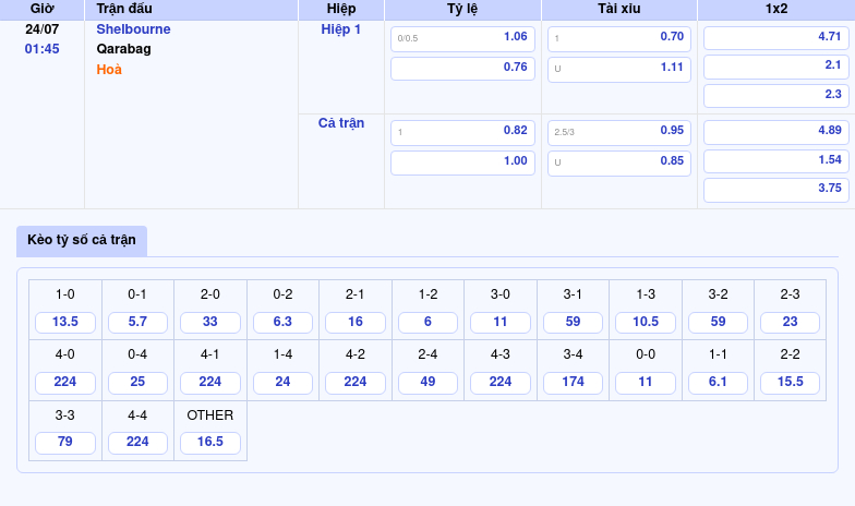 Nhận định soi kèo Shelbourne vs Qarabag Cuộc đụng độ khó khăn tại C1 2 Thông tin bảng tỷ lệ kèo bóng đá Shelbourne vs Qarabag