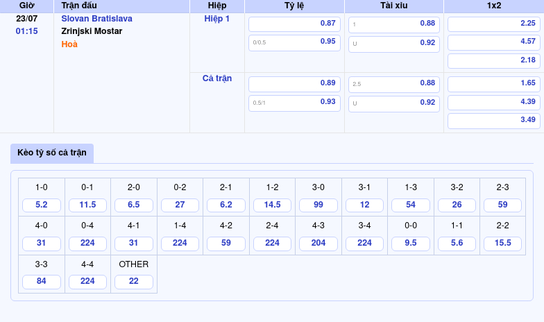 Nhận định soi kèo Slovan Bratislava vs Zrinjski Mostar 01:15 ngày 23/07 - Cuộc chạm trán đầy kịch tính tại Champions League 2 Thông tin bảng tỷ lệ kèo bóng đá Slovan Bratislava vs Zrinjski Mostar