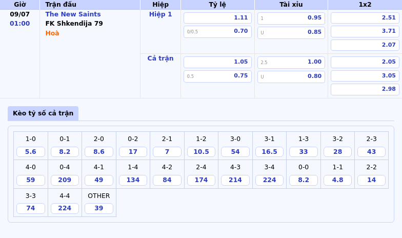 Nhận định soi kèo The New Saints vs FK Shkendija 79 Cuộc đối đầu cân tài cân sức 2 Thông tin bảng tỷ lệ kèo bóng đá The New Saints vs FK Shkendija 79
