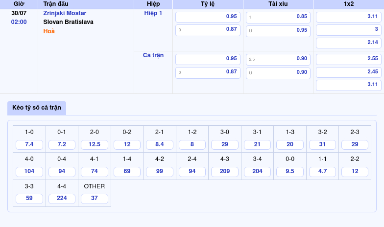 Nhận định soi kèo trận đấu Zrinjski Mostar vs Slovan Bratislava Cơ hội nào cho đội chủ nhà 2 Thông tin bảng tỷ lệ kèo bóng đá Zrinjski Mostar vs Slovan Bratislava